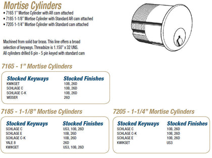 Mortise Cylinders - Doors and Specialties Co.
