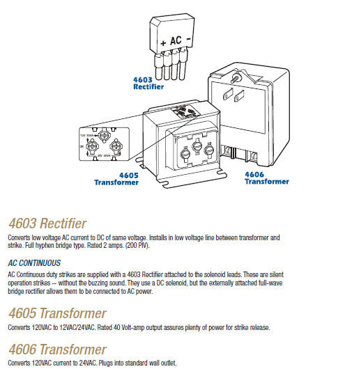Adams Rite Electric Strike Accessories – Doors and Specialties Co.