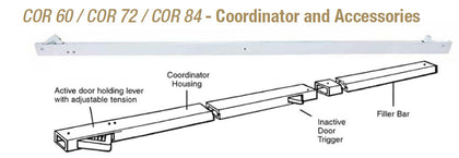 Coordinator and Accessories - Doors and Specialties Co.