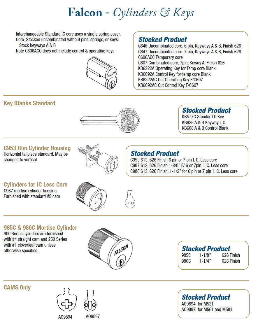 Falocn CYLINDERS AND KEYS Doors and Specialties Co.