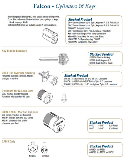 CYLINDERS AND KEYS - Doors and Specialties Co.