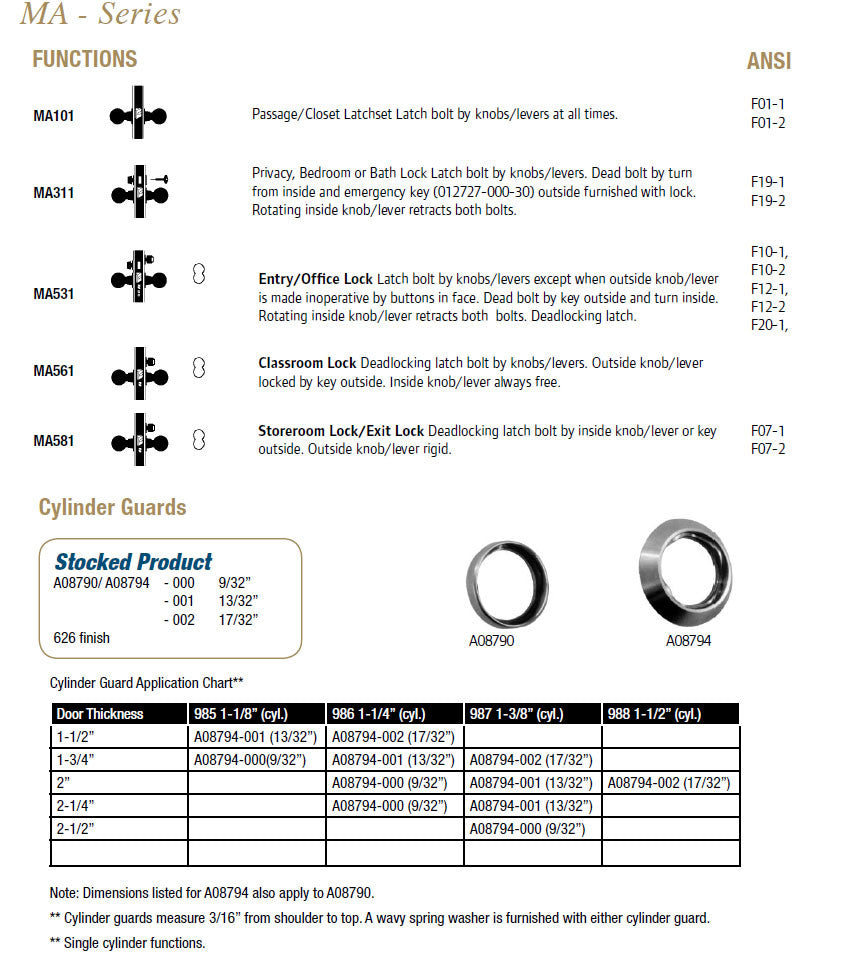 FALCON MA SERIES Doors and Specialties Co.