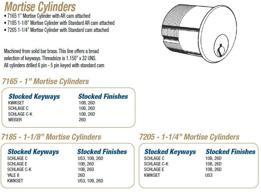 KABA Mortise Cylinders – Doors and Specialties Co.