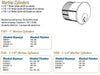 Mortise Cylinders