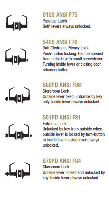 SCHLAGE S Locks – Doors and Specialties Co.