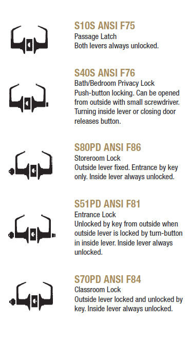 S Locks - Doors and Specialties Co.