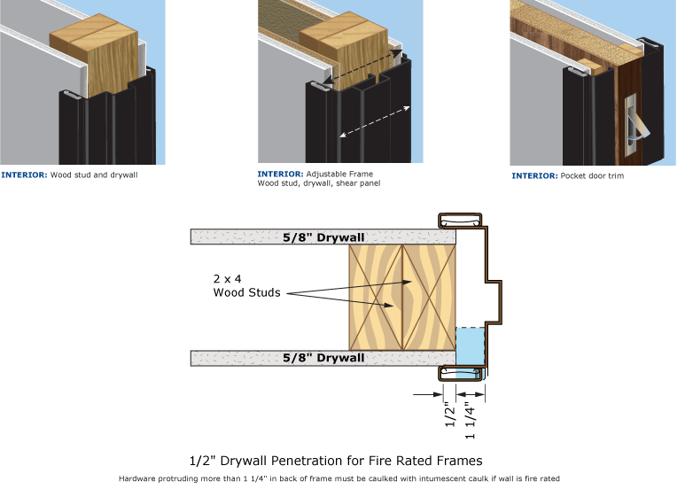 hollow metal door frame details